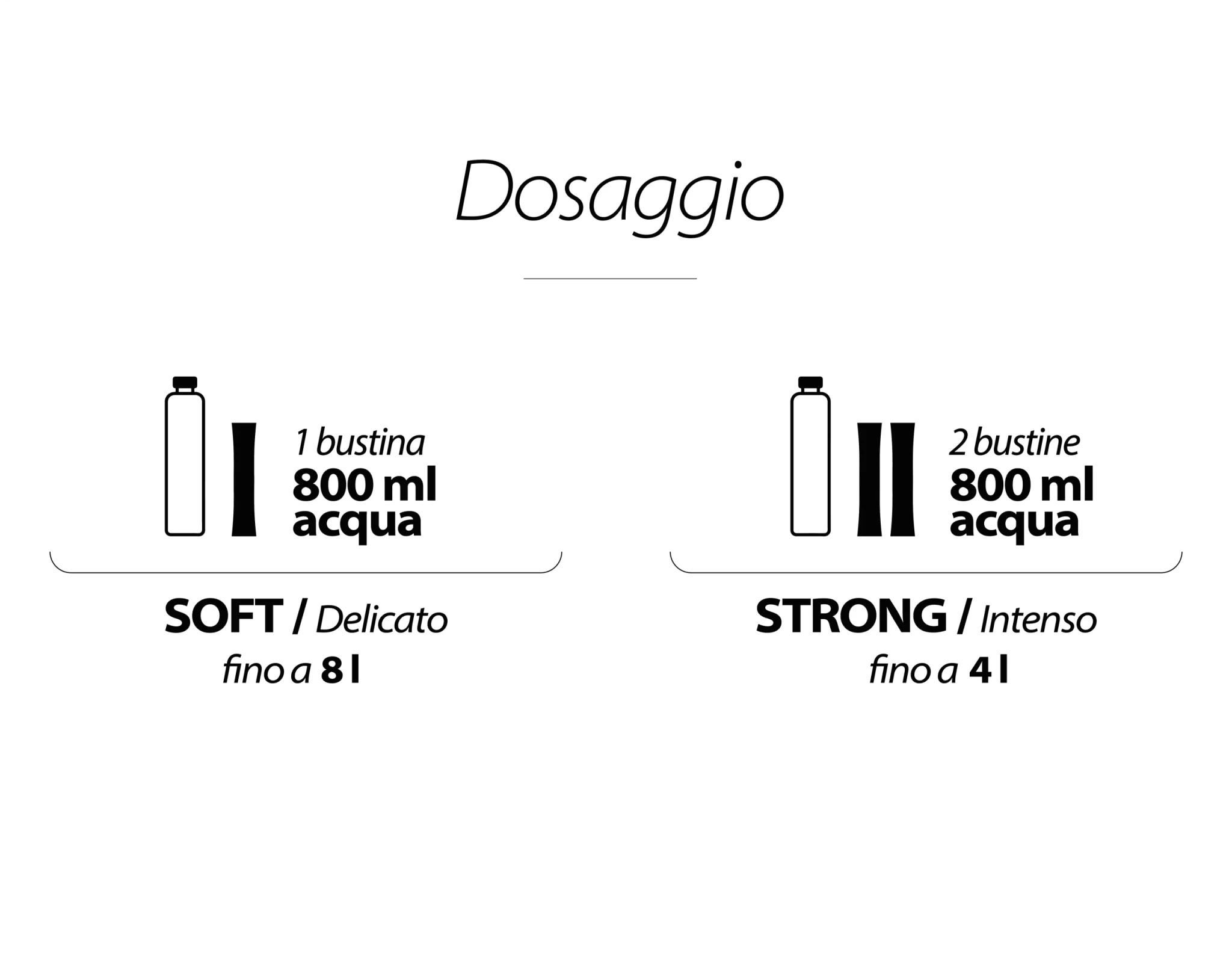 Dosaggi-Happy-Drops-schedeprodotto-scaled